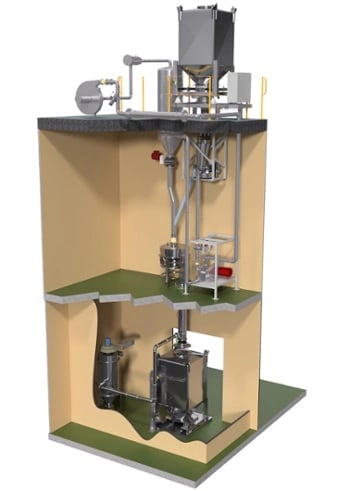 Powder handling systems