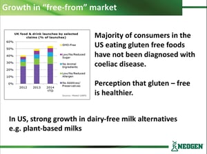 Neogen free from foods market for Matcon allergen day