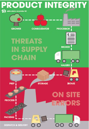 product integrity infographic and traceability for Matcon allergen day