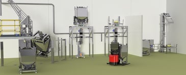 Grow Your Food & Nutrition Manufacturing Without Facility Expansion