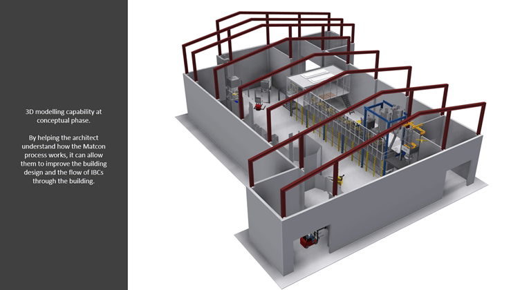 Building design to show the flow of IBCs through a battery manufacturing facility