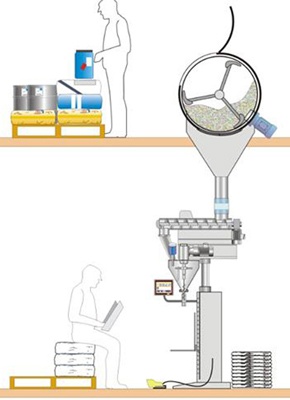 Fixed Inline Mixing - There is a better way