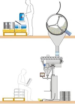 Fixed Inline Processing