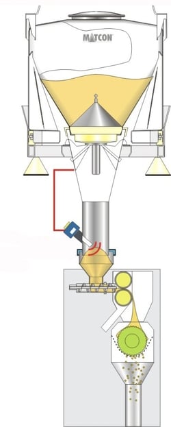 IBC discharge process