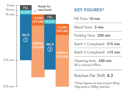 Decoupled system timing diagram