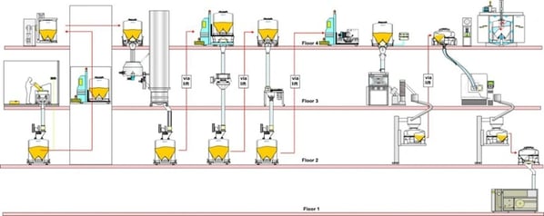 Multiple-Floor-Facility