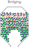 Resolve the issue of powder bridging in a container