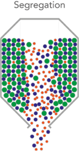 Segregation diagram