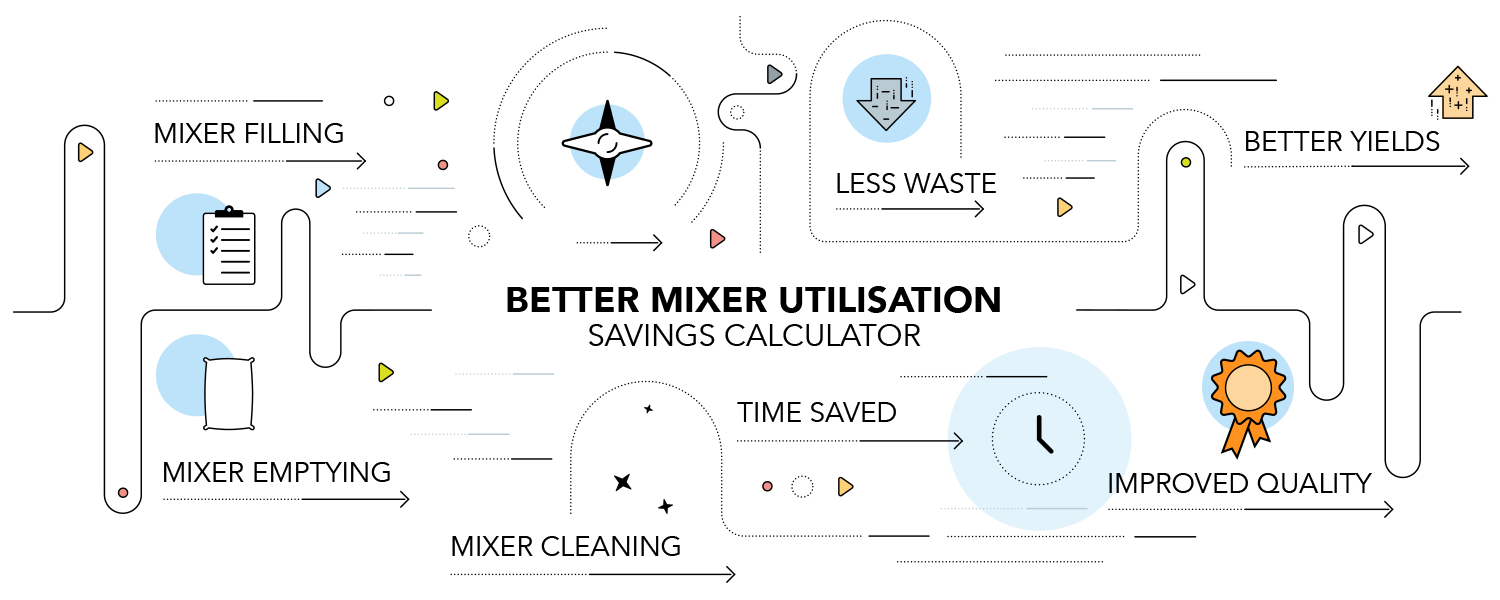 Matcon better mixer utilization calculator