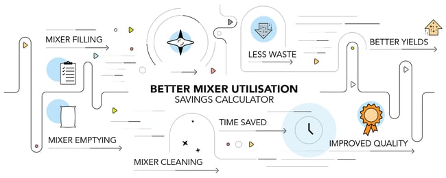 sports nutrition manufacturers better industrial mixer utilization calculator