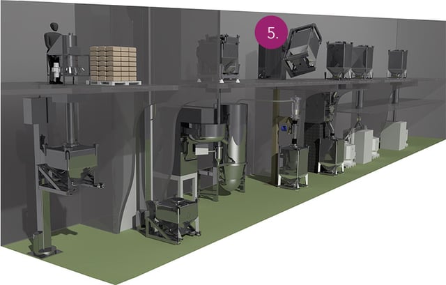 Powder and Tablet Blending Equipment