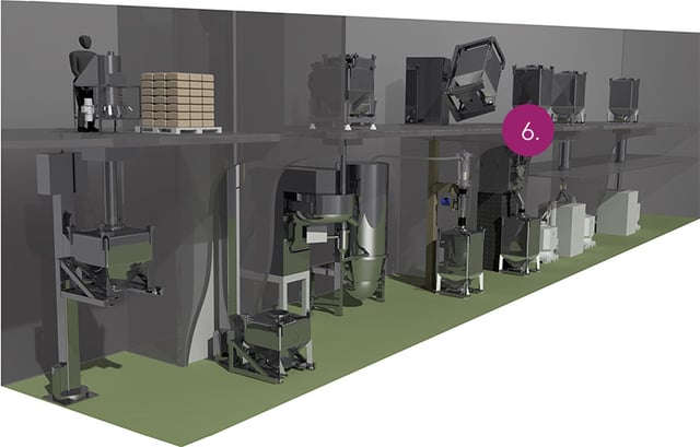 Pharmaceutical Dry Granulation Equipment