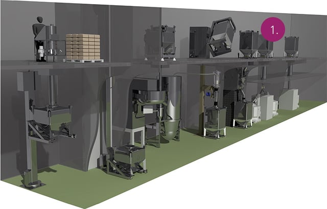 Pharmaceutical Equipment for efficient Powder and Tablet Handling