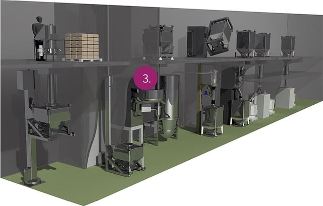 Pharma Wet Granulation Systems