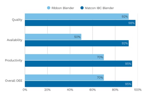 Matcon-graph-ribbon-blender-vs-ibc