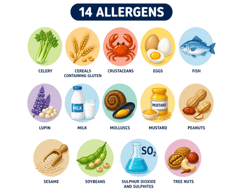 allergens example allergens example