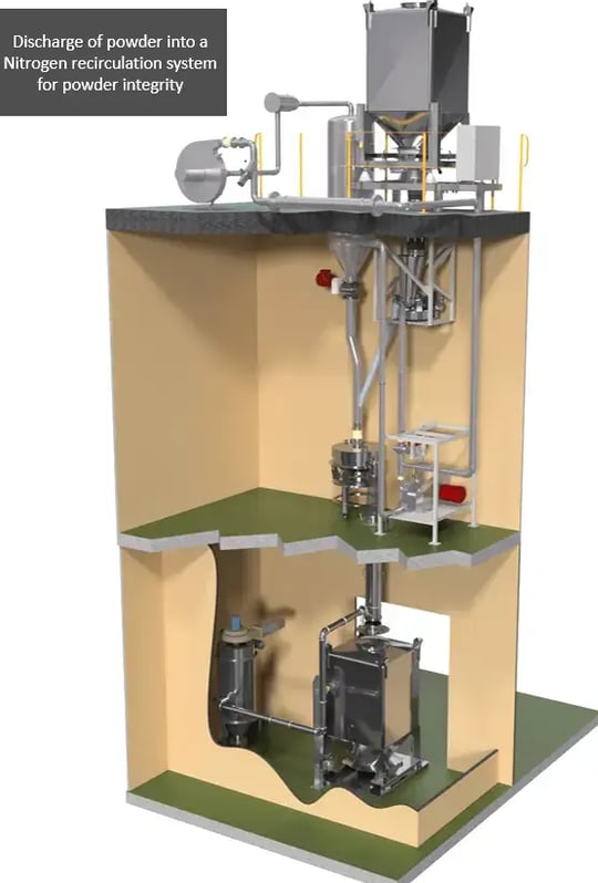 Battery_blog_discharge_of_powder_IBC (1)