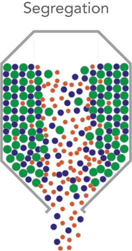 Segregation-1-opt Segregation-1-opt