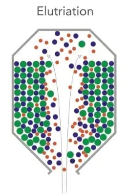 elutriation-for-social-1 elutriation-for-social-1