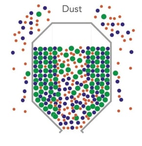 dust diagram