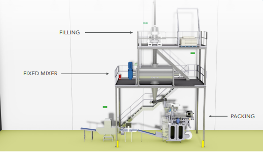 fixed sports nutrition manufacturers system