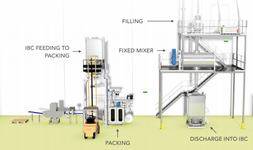 intermediate system for sports nutrition manufacturers