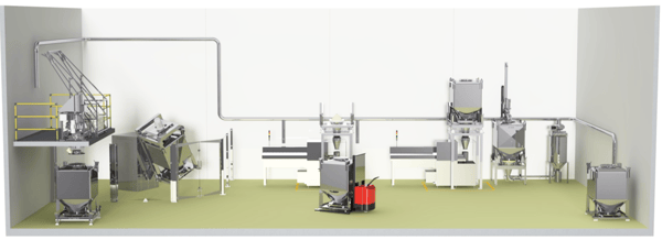 Intermediate Decoupled System for Food Manufacturers