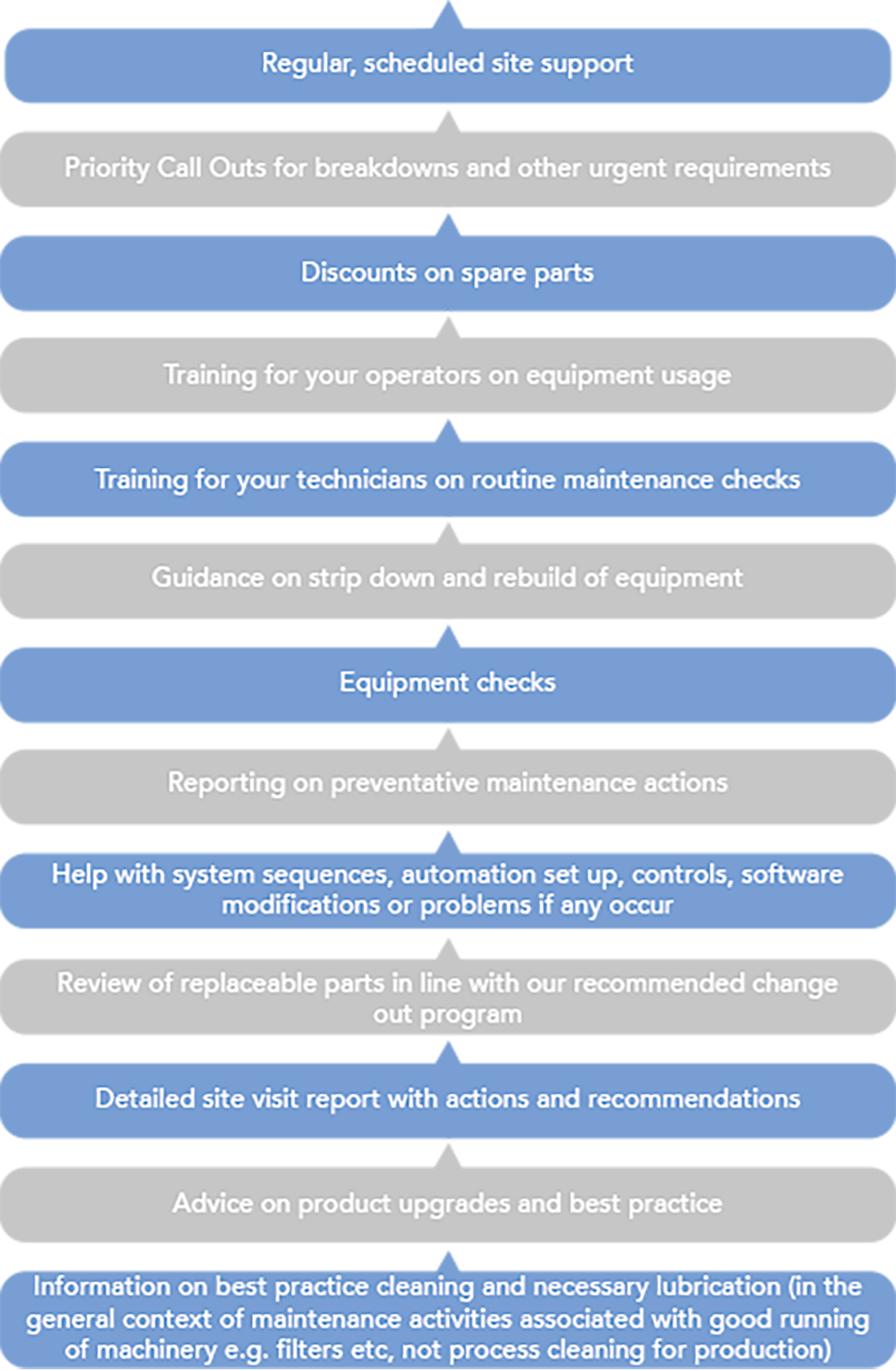 Matcon blog support options 4