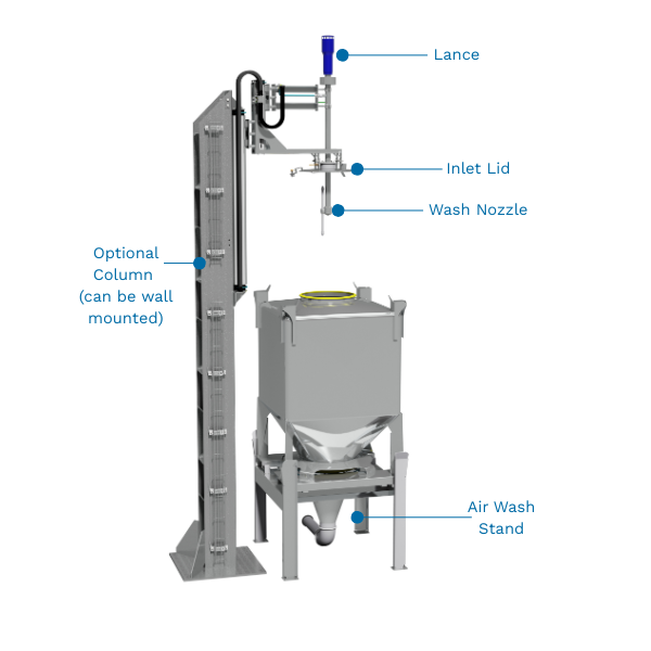 Air-Wash