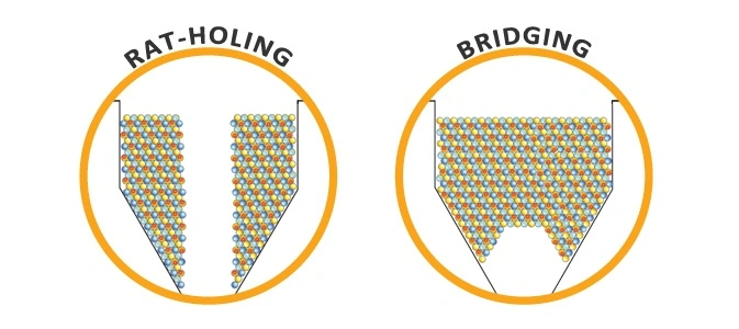 Bridging and Ratholing diagrams