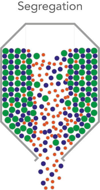 Segregation diagram