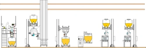 Single Floor Facility diagram