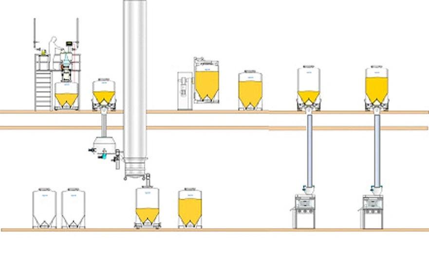 Two Floor Facility diagram