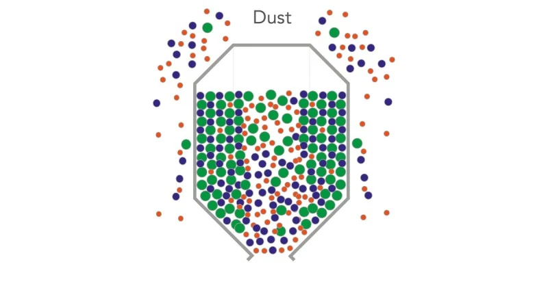 Powder Dust Problems Solved - Safe, Efficient Manufacturing